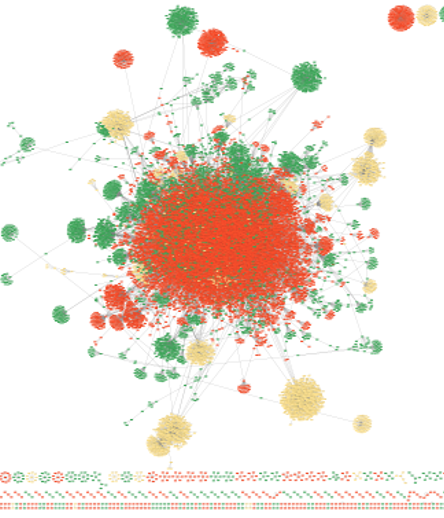 Temporal Analysis